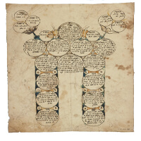 Over 15,800 items from the Cairo Genizah now online...